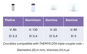 Crucibles compatible with DTA triple-couple rods for Themys thermal analyzer
