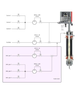 Themys gas modulations